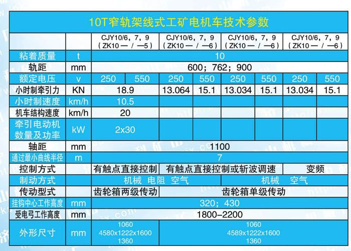 10噸電機車(chē)參數.jpg